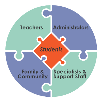 The components of Open Circle, depicted as a puzzle